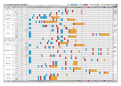 私立大学医学部 入試日程表【1128更新】 医学部合格応援サイト「医学部ラボ」