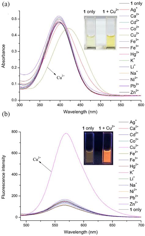 A Highly Selective Fluorescent Probe For The Sensing Of Cu2 Based On