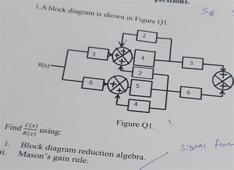 Solved 1 A Block Diagram Is Shown In Figure Q1 Figure Q1