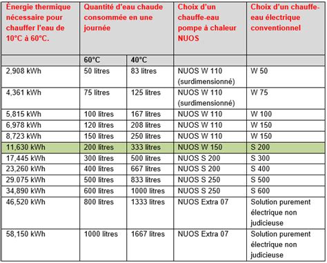 Leau Chaude Tout Savoir Sur La Quantit Et Les Usages Domotec Ag