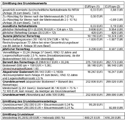 Rezension Von Steuermesszahl Grundsteuer 2023 Losformathens Online