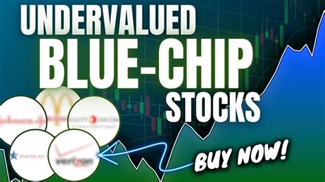 Must Have Undervalued Blue Chip Stocks Youtube