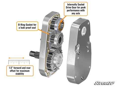 Superatv 8 Inch Gdp Portal Gear Lift Utv Guide