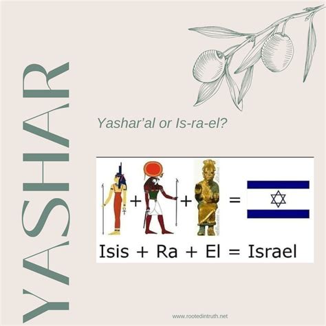 Yashar'al . Israel . Is.is Ra El ? Who are the people in the Bible