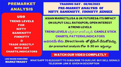 8aug23 Premarket Analysis Of Nifty Banknifty Finnifty Sensex With Trend