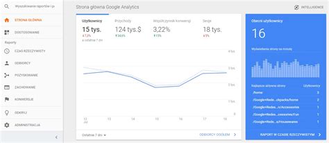 Dane od zaraz Strona Główna w Google Analytics i inteligentna analiza