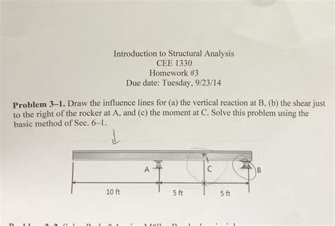 Solved Draw The Influence Lines For A The Vertical Reac Chegg