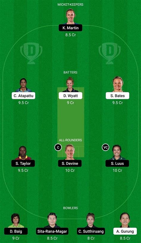 Fal W Vs Tor W Dream Prediction Fantasy Cricket Tips Today S