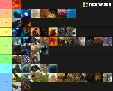 Strongest Monsterverse Titans Tier List (Community Rankings) - TierMaker