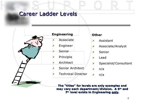 Career Ladder Hrs