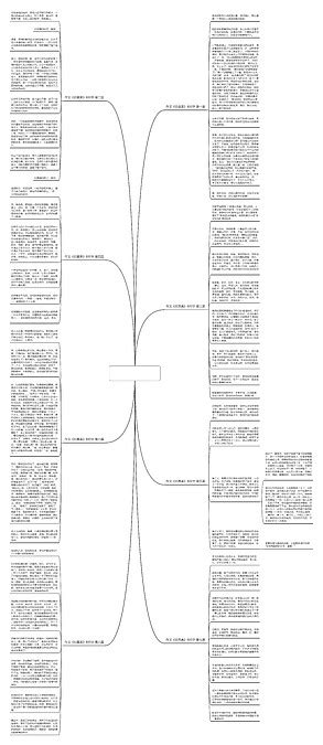 作文《你真美》800字8篇思维导图编号c5117701 Treemind树图