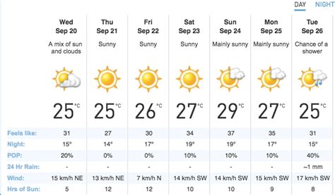 It's going to feel like 37°C in Montreal this weekend | Daily Hive Montreal