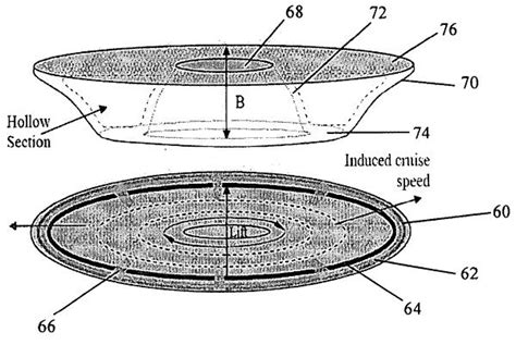 Invention Plasma Powered Flying Saucer New Scientist