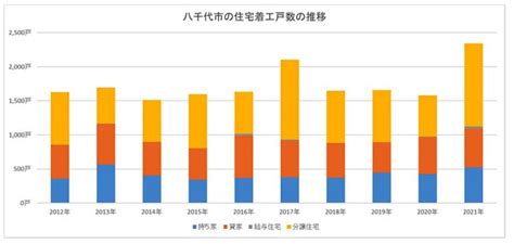 都市と郊外がほどよく調和した住みやすい街。八千代市の魅力と不動産市況 住まいの情報館