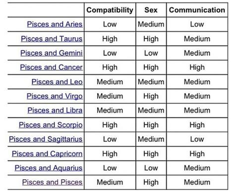 Pin By Sara Marie Ryals On Astrology And Such Compatible Zodiac Signs