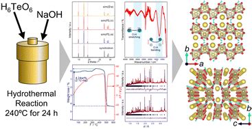 Synthesis Crystal Structure And Investigation Of Ion Exchange