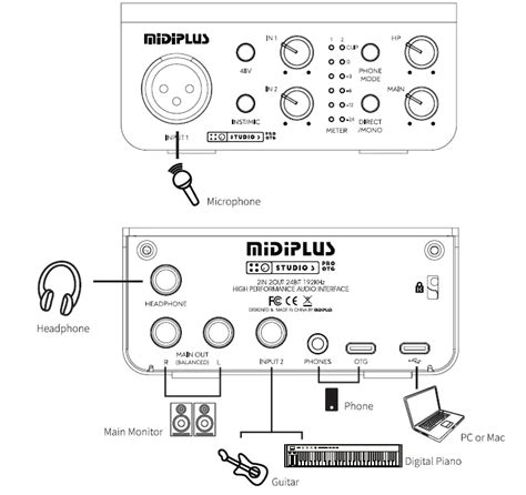 MiDiPLUS Studio S Pro OTG USB Audio Interface User Guide