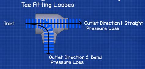 Ductwork Sizing Calculation And Design For Efficiency The