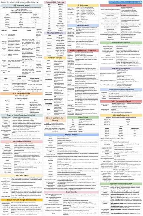 Cissp Cheatsheet For Exam Preparation Rcissp