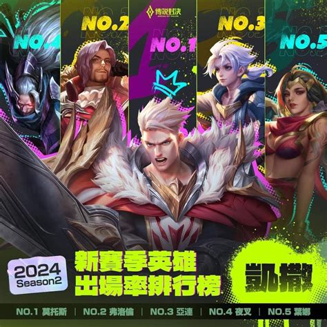 【情報】英雄出場率 傳說對決 Arena Of Valor 哈啦板 巴哈姆特