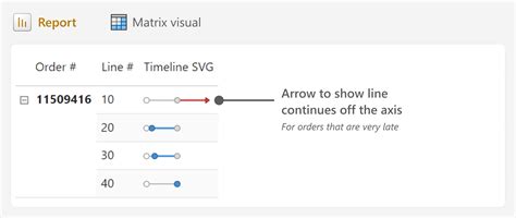 Creating Custom Visuals In Power Bi With Dax Sqlbi