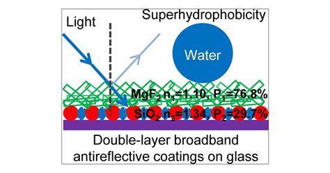 Hollow Rodlike Mgf2 With An Ultralow Refractive Index For The