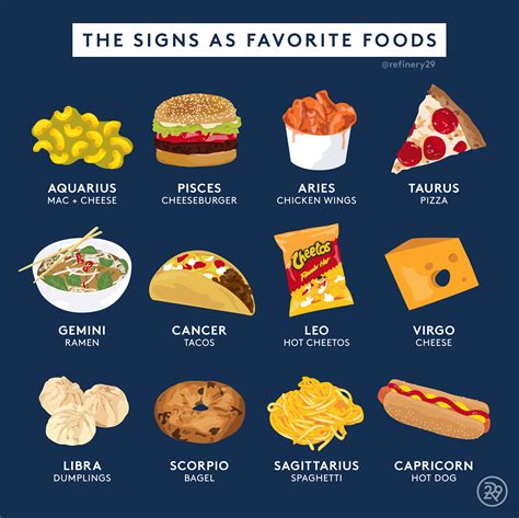 From Pizza To Cereal Here S What To Eat Based On Your Astrological