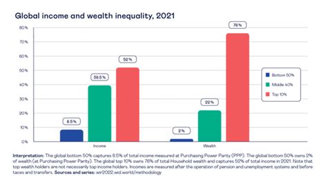 The Social Importance Of The Middle Class Esade Do Better