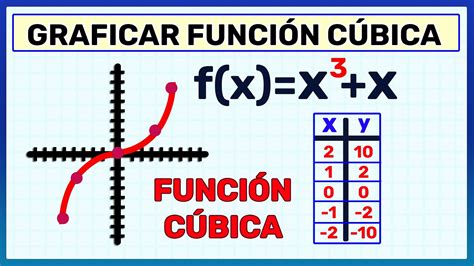 Funci N C Bica Gr Fica Graficar Una Funci N C Bica Super F Cil