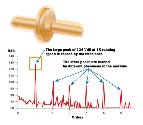 13 Common Causes Of Motor Failure Fluke