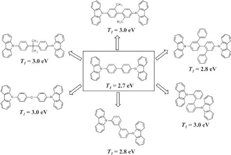 Carbazole derivatives as a host in EML. | Download Scientific Diagram