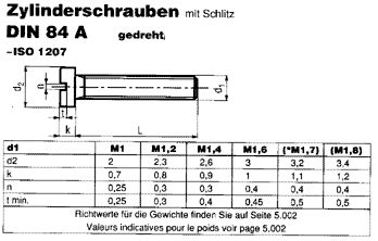 DIN 84 A Zylinderschraube Edelstahl Der Schraubenladen