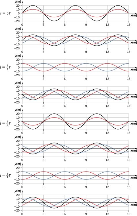 Wave Speed Equation Practice Problems Key Answers - Wave On A String ...