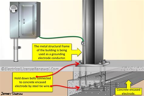 Grounding Electrode System Diagram