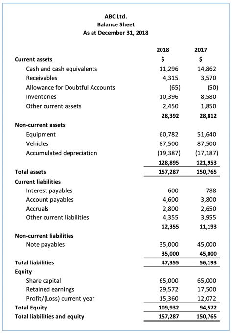 6 Types Of Business Assets And How To Record Them 2023