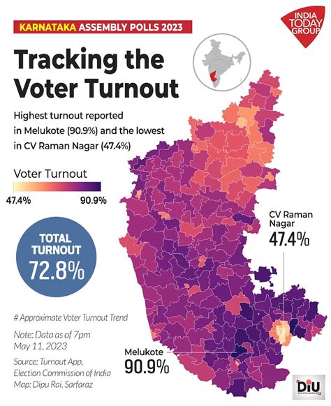 Karnataka Polls 2023 Highest Ever Voter Turnout Recorded Rural Areas