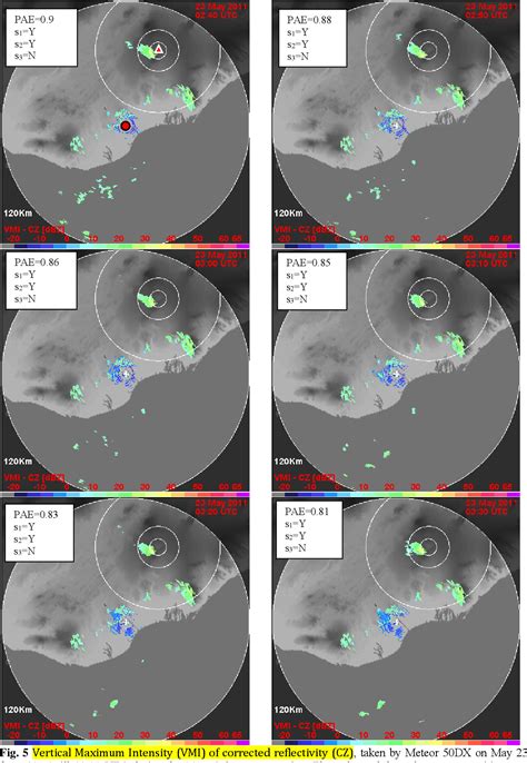 Figure 1 from DETECTION OF TEPHRA ERUPTION ONSET AND MASS FLOW RATE ...