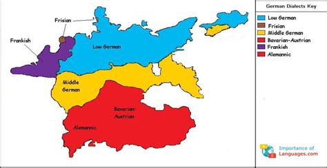 Different German Dialects List and Map - ImportanceofLanguages.com