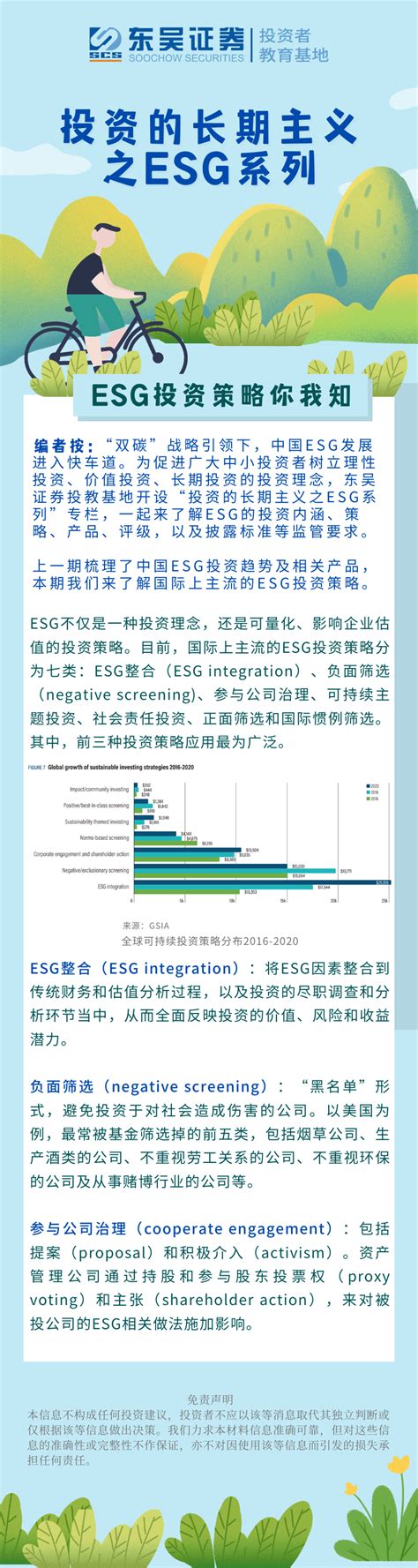 投资的长期主义之esg系列4 Esg投资策略你我知 2022世界投资者周 中国投资者网