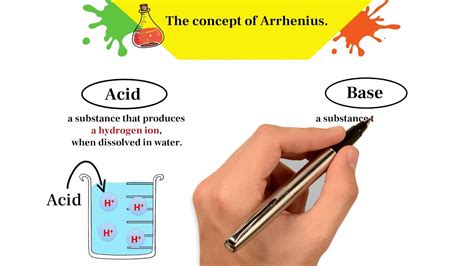 Arrhenius Concept Of Acids And Bases Youtube