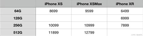 沒看發佈會？一口氣講完蘋果連夜發佈的三款新iphone 每日頭條