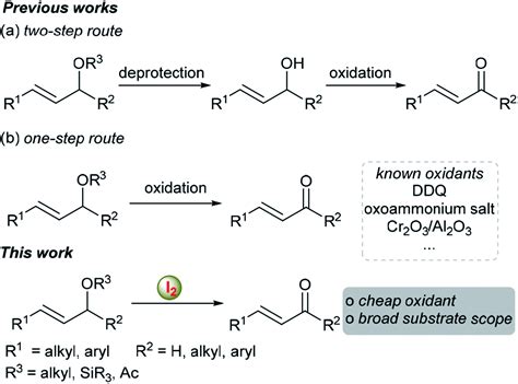 Iodinewater Mediated Deprotective Oxidation Of Allylic Ethers To