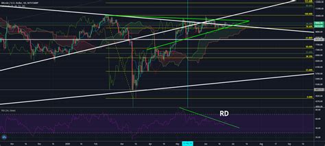 Two Scenarios For BITSTAMP BTCUSD By Radoof TradingView