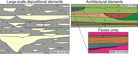 Pdf A Database For The Digitization Of The Sedimentary Architecture