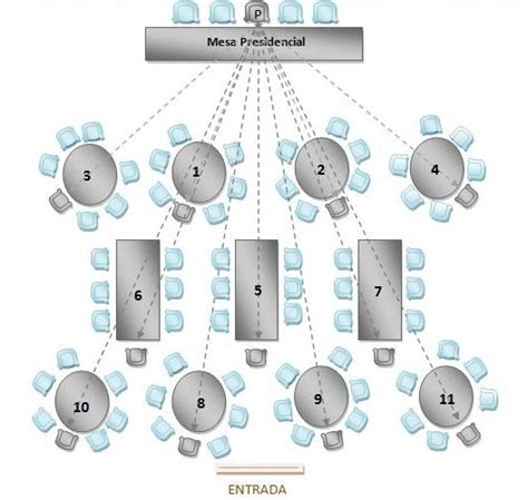 Como Es Tu Plano Del Banquete Banquetes Foro