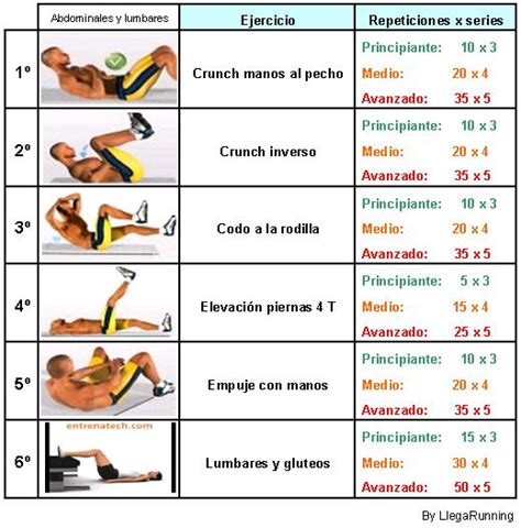 Abdominales principiantes | Rutina abdomen, Ejercicios para abdomen, Ejercicios para abdomen hombres