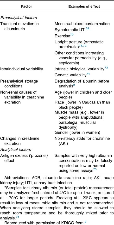 Table From Kdoqi Us Commentary On The Kdigo Clinical Practice