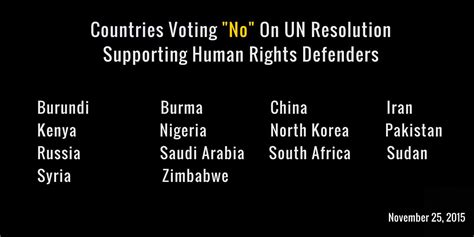 On Important Elements Of Un Resolution On Human Rights Defenders