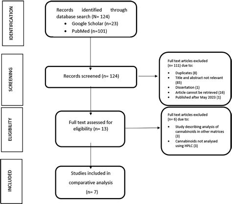 Analysis Of Cannabinoids In Oil Integrative Medicine Reports