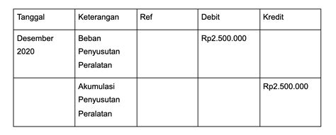 Definisi, Cara Membuat, dan Contoh Jurnal Penyesuaian Bisnis